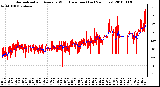 Milwaukee Weather Normalized and Average Wind Direction (Last 24 Hours)