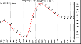 Milwaukee Weather Heat Index (Last 24 Hours)