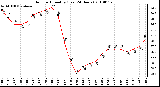 Milwaukee Weather Outdoor Humidity (Last 24 Hours)