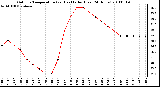 Milwaukee Weather Outdoor Temperature (vs) Heat Index (Last 24 Hours)