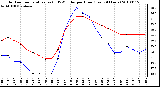 Milwaukee Weather Outdoor Temperature (vs) THSW Index per Hour (Last 24 Hours)