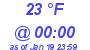 Milwaukee Weather Dewpoint High High Today