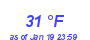 Milwaukee Weather Dewpoint High High Month