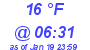 Milwaukee Weather Dewpoint High Low Today