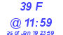 Milwaukee Weather THSW Index High Today