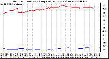 Milwaukee Weather Outdoor Humidity vs. Temperature Every 5 Minutes