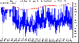 Milwaukee Weather Outdoor Temp (vs) Wind Chill per Minute (Last 24 Hours)