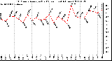 Milwaukee Weather 10 Minute Average Wind Speed (Last 4 Hours)