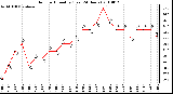 Milwaukee Weather Outdoor Humidity (Last 24 Hours)