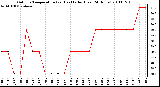 Milwaukee Weather Outdoor Temperature (vs) Heat Index (Last 24 Hours)