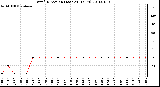 Milwaukee Weather Wind Direction (Last 24 Hours)