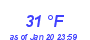 Milwaukee Weather Dewpoint High High Year