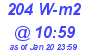 Milwaukee Weather Solar Radiation High Today