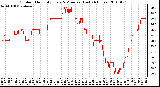 Milwaukee Weather Outdoor Humidity Every 5 Minutes (Last 24 Hours)