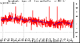 Milwaukee Weather Normalized and Average Wind Direction (Last 24 Hours)