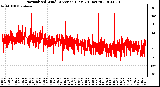 Milwaukee Weather Normalized Wind Direction (Last 24 Hours)