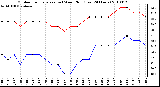 Milwaukee Weather Outdoor Temperature (vs) Wind Chill (Last 24 Hours)