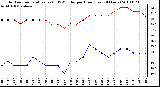 Milwaukee Weather Outdoor Temperature (vs) THSW Index per Hour (Last 24 Hours)