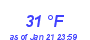 Milwaukee Weather Dewpoint High High Month