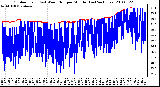 Milwaukee Weather Outdoor Temp (vs) Wind Chill per Minute (Last 24 Hours)