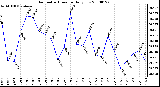 Milwaukee Weather Barometric Pressure Daily Low