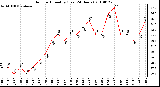 Milwaukee Weather Outdoor Humidity (Last 24 Hours)