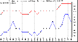 Milwaukee Weather Outdoor Temperature (vs) Wind Chill (Last 24 Hours)