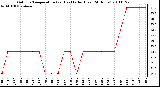 Milwaukee Weather Outdoor Temperature (vs) Heat Index (Last 24 Hours)