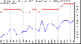 Milwaukee Weather Outdoor Temperature (vs) THSW Index per Hour (Last 24 Hours)