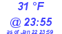 Milwaukee Weather Dewpoint High High Today