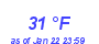 Milwaukee Weather Dewpoint High High Month