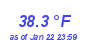 Milwaukee Weather Temperature High Month