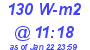 Milwaukee Weather Solar Radiation High Today