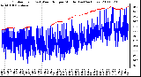 Milwaukee Weather Outdoor Temp (vs) Wind Chill per Minute (Last 24 Hours)