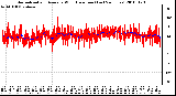 Milwaukee Weather Normalized and Average Wind Direction (Last 24 Hours)