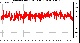 Milwaukee Weather Normalized Wind Direction (Last 24 Hours)