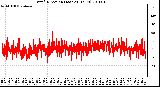 Milwaukee Weather Wind Direction (Last 24 Hours)