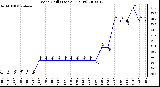 Milwaukee Weather Wind Chill (Last 24 Hours)