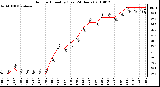 Milwaukee Weather Outdoor Humidity (Last 24 Hours)