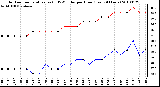 Milwaukee Weather Outdoor Temperature (vs) THSW Index per Hour (Last 24 Hours)