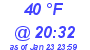 Milwaukee Weather Dewpoint High High Today