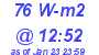 Milwaukee Weather Solar Radiation High Today