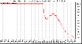 Milwaukee Weather Outdoor Humidity Every 5 Minutes (Last 24 Hours)