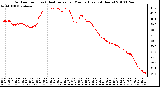 Milwaukee Weather Outdoor Temp (vs) Heat Index per Minute (Last 24 Hours)