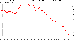 Milwaukee Weather Outdoor Temperature per Minute (Last 24 Hours)