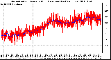 Milwaukee Weather Normalized and Average Wind Direction (Last 24 Hours)