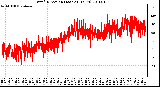 Milwaukee Weather Wind Direction (Last 24 Hours)