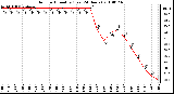 Milwaukee Weather Outdoor Humidity (Last 24 Hours)