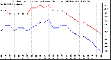 Milwaukee Weather Outdoor Temperature (vs) Wind Chill (Last 24 Hours)