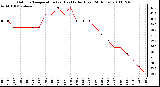 Milwaukee Weather Outdoor Temperature (vs) Heat Index (Last 24 Hours)